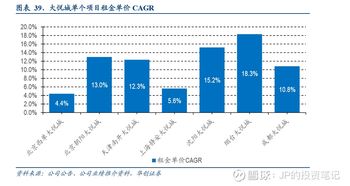 万象城与大悦城持续扩容，济南商业综合体版图再升级